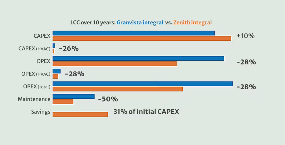 grafico zenith 2