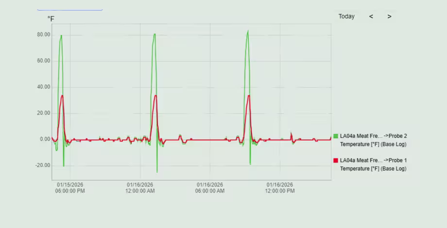 trend of discharge air temperature 