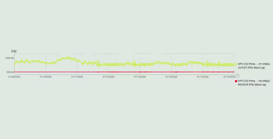 trend of the gas cooler  (1)