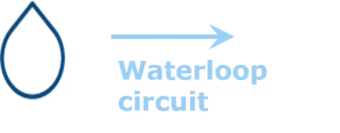 Waterloop